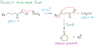 Pka Table And How To Use It Organic Chemistry Tutor In 2020 Organic Chemistry Organic Chemistry Tutor Organic Chemistry Textbook
