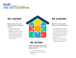 Home Loan Tax Deduction Home Loans Homeowner Taxes Income Tax