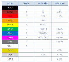 updated resistor color code pdf chart resistor color code pdf