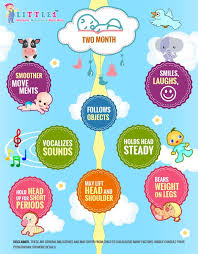 Milestones Of 2 Month Old Baby 2 Month Old Baby Baby