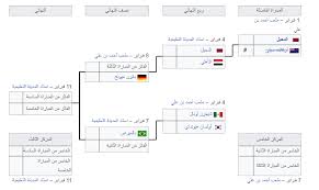 تستضيف روسيا، ولأول مرة في تاريخها، في الفترة ما بين (14يونيو/حزيران، و15 يوليو/تموز)، نهائيات بطولة كاس العالم 2018، في 11 مدينة. Gn9r Przj Vfem