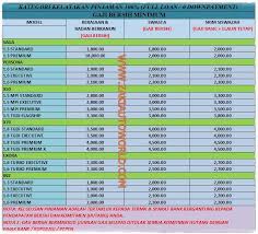 Jadi, jika anda bergaji rm2700, ansuran bulanan kereta ideal anda adalah rm405.rm2700 x 15% = rm405. Diskaun Rebate Promosi Proton Perodua Toyota Honda 2020 Beli Kereta Proton Perodua Secara 0 Downpayment Full Loan Kakitangan Swasta