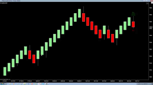 Best Ninjatrader Indicator For Mean Renko Bars