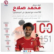 12.12.2021 · ترتيب هدافي الدوري الإنجليزي بعد نهاية الجولة السادسة عشر. Ù‡Ø¯Ø§Ù Ø§Ù„Ø¯ÙˆØ±ÙŠ Ø§Ù„Ø¥Ù†Ø¬Ù„ÙŠØ²ÙŠ Ù…Ø­Ù…Ø¯ ØµÙ„Ø§Ø­ ÙŠØ¹ÙˆØ¯ Ù„Ù„ØµØ¯Ø§Ø±Ø© Ø¨Ù…Ø¦ÙˆÙŠØ© ØªØ§Ø±ÙŠØ®ÙŠØ©
