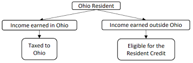 Prototypic 2008 Irs Refund Cycle Chart 2019