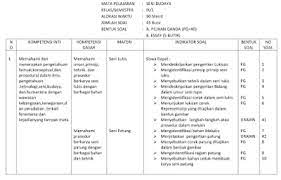 Soal pangkat dan akar ini terdiri dari 20 butir soal pilihan ganda. Kisi Kisi Pas Seni Budaya Kelas 9 Semester 1 Kurikulum 2013 Revisi 2018 Dokumentasi Kurikulum2013