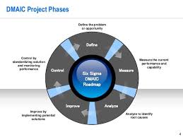 Lean Six Sigma Storyboard Template By Operational Excellence Consulti Operational Excellence Lean Six Sigma Change Management