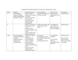 Still, major elements remain the same. Exploring Sociocultural Perspectives On Diversity In Education