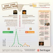 Dua Kasus Sempat Menghangatkan Media Sosial Dua Duanya Berurusan Dengan Uu Ite Khususnya Pasal Pencemaran Nama Baik Terkait Penggunaa Penjara Komunikasi Nama