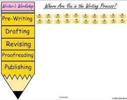 Definition Of A Process Essay
