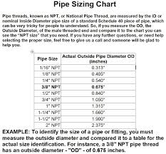 Details About 3 8 Inch Flare Plug Brass Pipe Fitting Npt Soft Copper Air Water Line Fuel Gas
