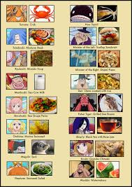 Check spelling or type a new query. Vivre Card Databook Vol 5 All The New Information The Library Of Ohara