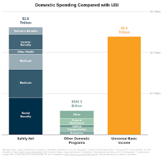 Conti, carte, mutui, servizi digitali e tanto altro per privati, famiglie, giovani e imprese. Five Problems With Universal Basic Income Third Way