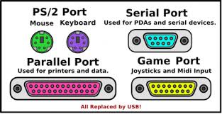 For My Students Who Need Reference I External Parts I X2f O Ports 1 Ps X2f 2 Port For Mouse 2 Ps X2f 2 Port For Keyboard 3 Serial Port Port Pdas