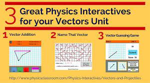 Mobile Friendly Interactive Physics Rich Three Great Tools For The Physics Classroom Physics Physics Classroom Physics Concepts