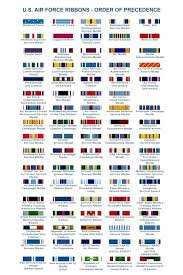 Exact Marine Corps Ribbon Precedence Chart Military