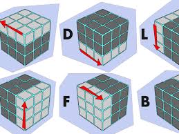 6 piece cube(partially open) 12 piece burr puzzle solution. 7 Rubik S Cube Algorithms To Solve Common Tricky Situations Hobbylark