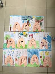 Gorsel Sanatlar Okul Oncesi Etkinlik Sanat Okulu Okul Oncesi Gorsel Sanatlar