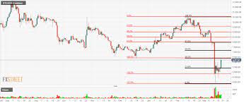 Bitcoin Price Analysis Fibonacci Analysis Of Btc Usd