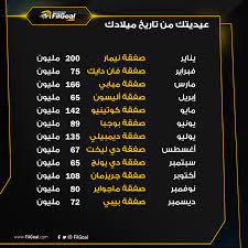 كتب adminفي تقنيةآخر تحديث منذ شهر واحد منذ شهر واحد. Filgoal Com Ø¹ÙŠØ¯ÙŠØªÙƒ Ù…Ù† Ø´Ù‡Ø± Ù…ÙŠÙ„Ø§Ø¯Ùƒ Ù‚ÙˆÙ„Ù†Ø§ Ù‡ØªÙ‚Ø¨Ø¶ ÙƒØ§Ù… Facebook