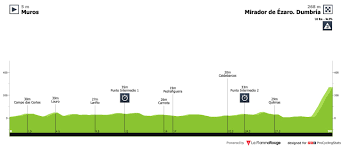 Stage 13 list of episodes at cvta. La Vuelta Ciclista A Espana 2020 Stage 13 Itt Results
