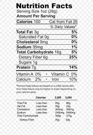 So we've been doing a little research into home carbonation. Fizzy Drinks Diet Drink Carbonated Water Nutrition Facts Label Diet Coke Png 614x1190px Fizzy Drinks Area
