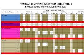 We did not find results for: Pemetaan Kd Kurikulum 2013 Kelas 2 Semester 1 Sekolahdasar Net