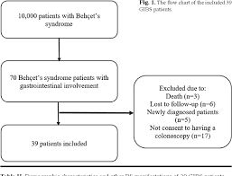 Pdf Faecal But Not Serum Calprotectin Levels Look Promising