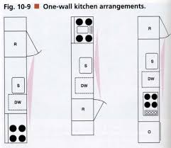 Google Image Result For Http Imet Csus Edu Imet1 Denyer Mhs Denyer Drafting Arch Ch 10 Graphics 10 9 One Wall Kitchen Basement Kitchen Kitchen Designs Layout