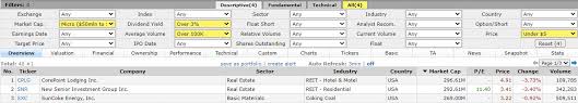 Penny stocks are cheap for a reason, as there are obvious flaws. Best Penny Stocks That Pay Dividends In 2021 Penny Stock Whizzkid