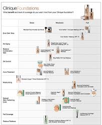 Clinique Perfectly Real Makeup Color Chart Lajoshrich Com