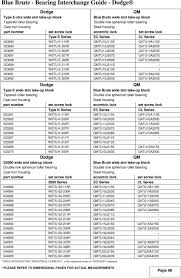 52 Thorough Pillow Block Bearing Cross Reference Chart