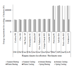 Heating and cooling system installations hvac system analyses repairs and maintenance for air conditioners, air handlers, furnaces, and heat pumps Comfort And Energy Consumption In A Hybrid Tunnel Type Broiler Barn In Different Bioclimatic Zones Of Brazil