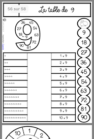 Pin By Logan On Multiplication Math School Teaching Math Math