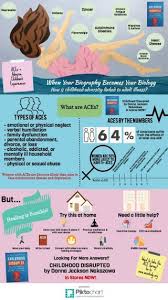 8 Ways People Recover From Post Childhood Adversity Syndrome Psychology Today