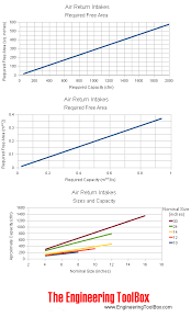 air return intakes sizes and capacities