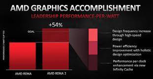 These cards compete directly against nvidia's rtx 3070, rtx 3080, and rtx. Amd Radeon Rx 6000 Series Graphics Cards Revealed Feature Double The Performance Of The Rx 5000 Series Techspot