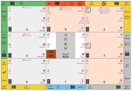 Business Forecast Using Qmdj Case 10