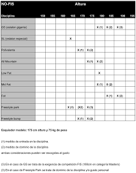 Ski Size Chart Ski Reviewer