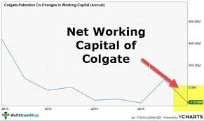 How to calculate your available working capital? Changes In Net Working Capital Step By Step Calculation