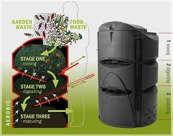 Check spelling or type a new query. Exaco Eco Friendly Earthmaker 3 Stage Composter In 2021 Compost Bin Compost Composter