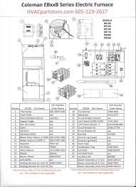 Use our coleman gas parts quick reference guide if you are having trouble finding the part that is compatible with your furnace. Coleman Mobile Home Furnace Wiring Diagram 79 Jeep Cj5 Wiring Controlwiring Yenpancane Jeanjaures37 Fr