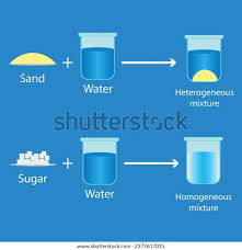 Is Sugar Homogeneous Or Heterogeneous Mixture? - Nutri Inspector