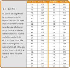 5 best practices to help you achieve optimal tire performance