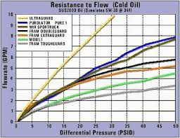 Oil Analysis Valvoline Synpower 10w 30 S2ki Honda S2000