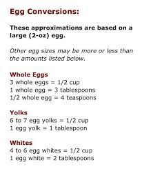 Egg Measure Conversions How Many Eggs To Cups Or Tablespoons Measuring Omelette Bar For A Crowd Brunch Omelette Bar Cooking Tips Whole Eggs