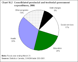 Government