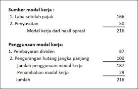 Pembahasan soal dan jawaban mata kuliah manajemen keuangan ii by iwan sugianto co diah ciptaninglsw 1. Aplikasi Model Perencanaan Keuangan Perusahaan Contoh Analisis