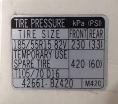 Tekanan disarankan kebiasaannya antara 30 dan 35 psi. Mekapkereta Tekanan Angin Tayar Spare Tyre