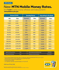 Apple iphone 12 256gb storage. C A Mtn Shop Hoima Added A New Photo C A Mtn Shop Hoima